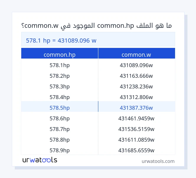 578.1 common.hp إلى common.w جدول 578.1 common.hp إلى common.w