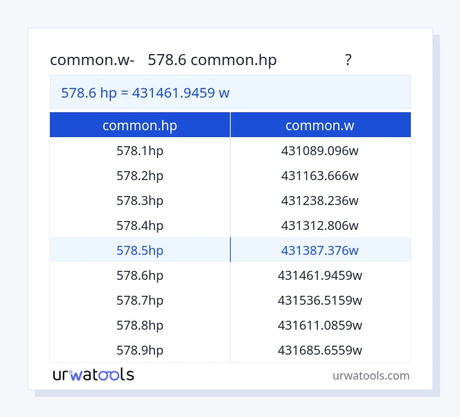 578.6 common.hp മുതൽ common.w വരെയുള്ള പട്ടിക