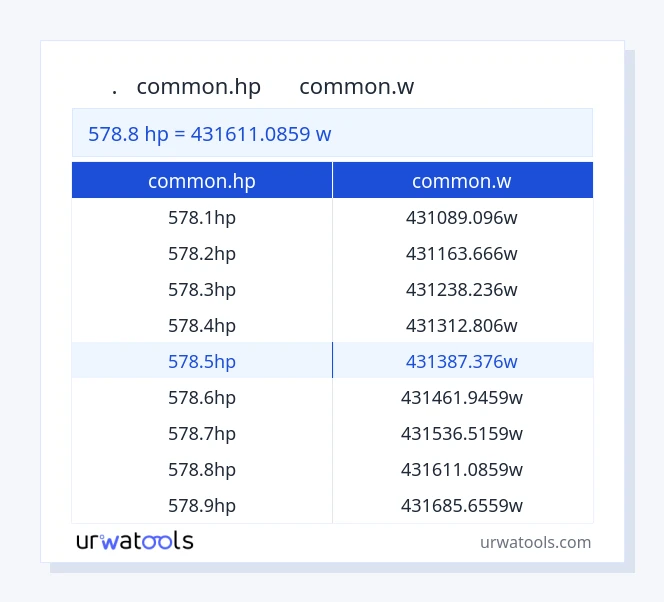 جدول 578.8 common.hp تا common.w