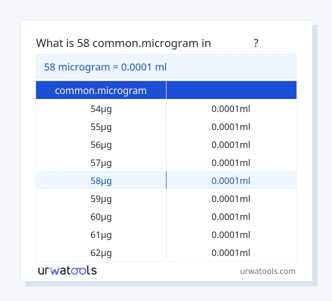 ตาราง 58 common.microgram ถึง มิลลิลิตร