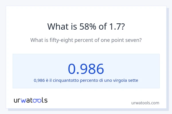 Qual è il 58% di 1.7?