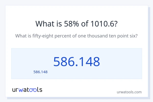 58% ของ 1010.6 คือเท่าไร?