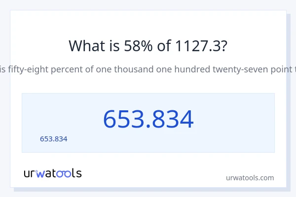 58% ของ 1127.3 คือเท่าไร?