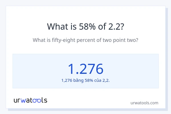 1% của 2 là bao nhiêu?