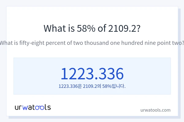 2109.2의 58%는 얼마입니까?
