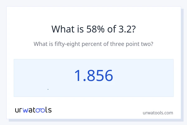 3.2 નું 58% કેટલું થાય?