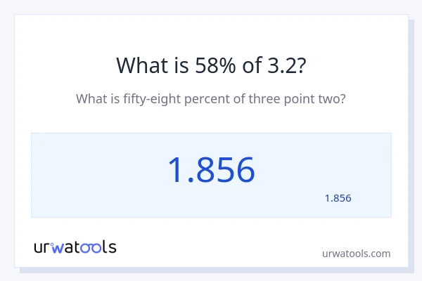 מה זה 58% מתוך 3.2?