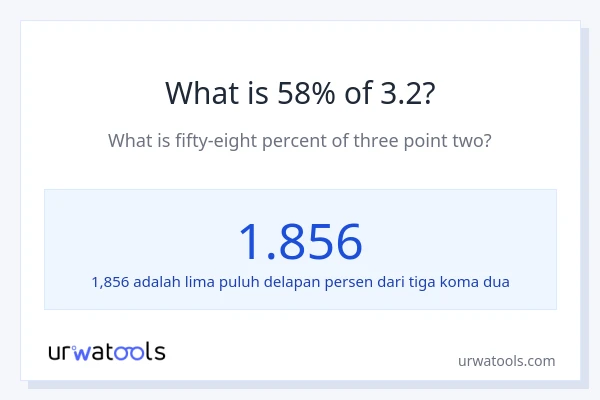 Berapakah 58% dari 3.2?