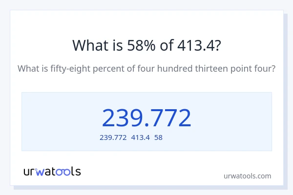 413.4の58%は何ですか?