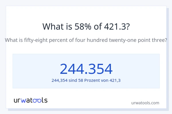 Was ist 58% von 421.3?