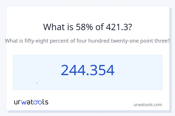 421.3 નું 58% કેટલું થાય?