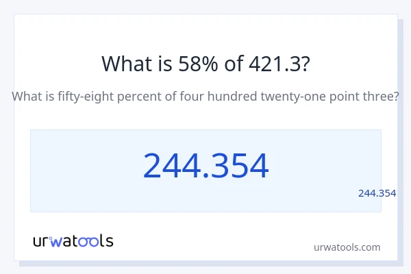 מה זה 58% מתוך 421.3?