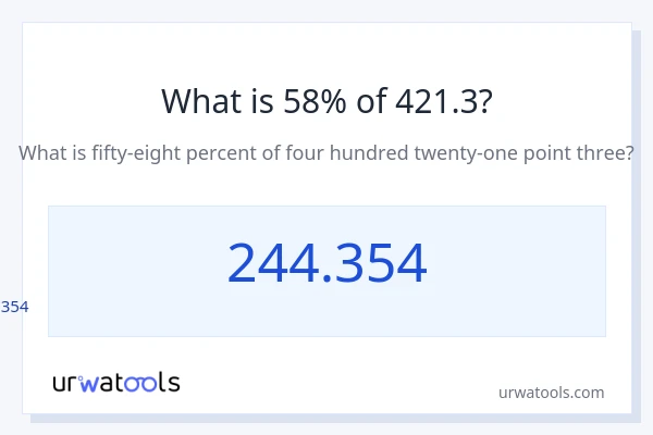 421.3 ರಲ್ಲಿ 58% ಎಂದರೇನು?