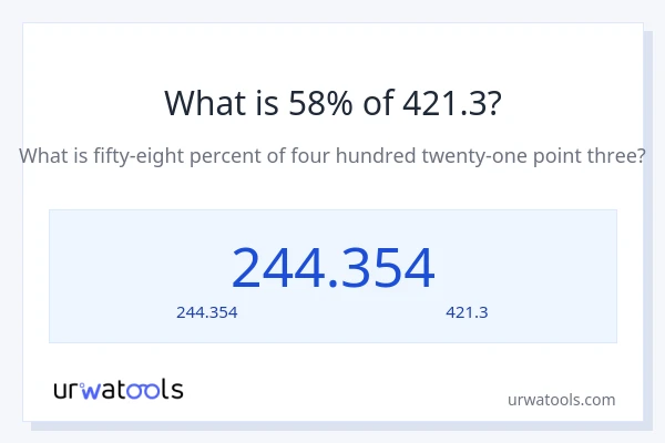 58% ของ 421.3 คือเท่าไร?