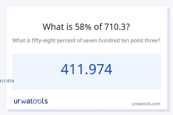 710.3 இல் 58% என்றால் என்ன?