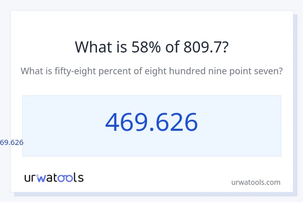 809.7 യുടെ 58% എന്താണ്?