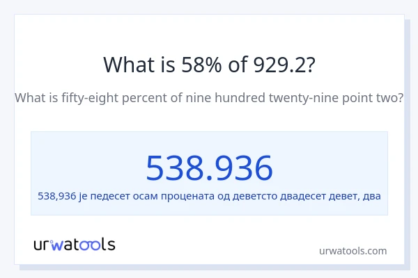 Колико је 58% од 929.2?