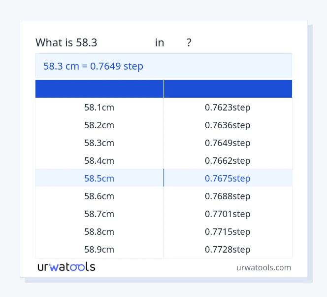 جدول 58.3 سانتی‌متر تا گام