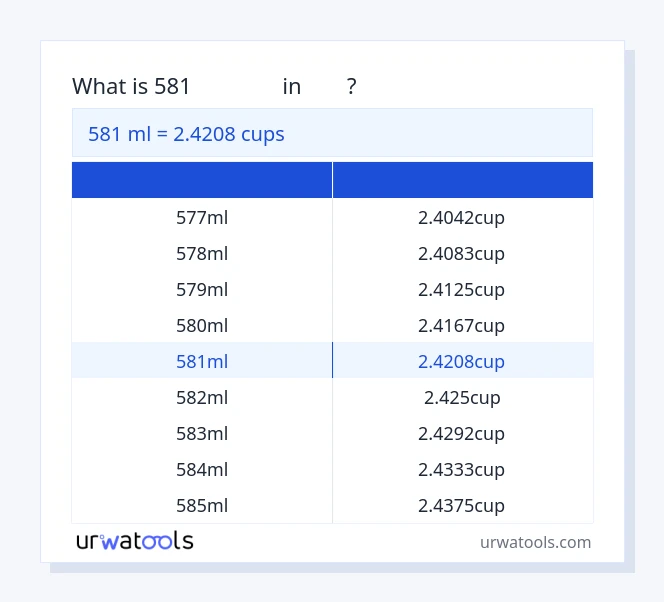 ตาราง 581 มิลลิลิตร ถึง ถ้วย