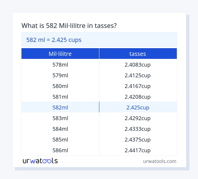 Taula 582 mil·lilitre a tasses