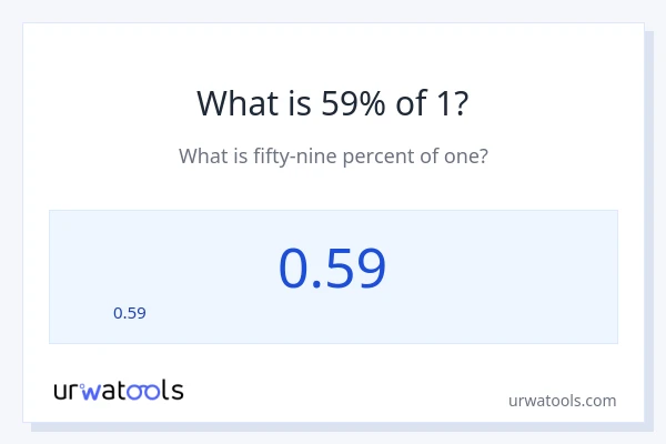 1 യുടെ 59% എന്താണ്?