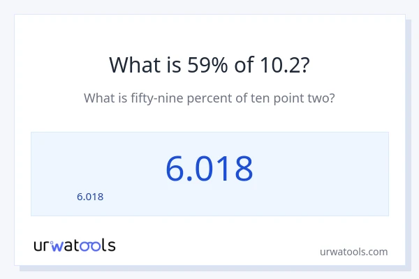 10.2 లో 59% ఎంత?