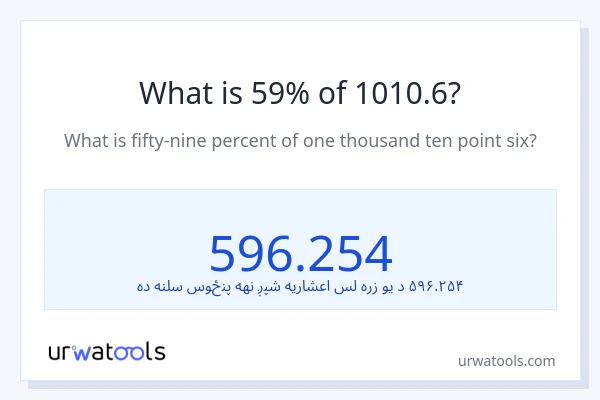 د 1010.6 59٪ څومره دی؟