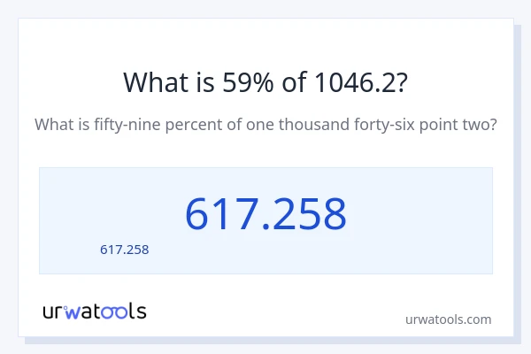 59% ของ 1046.2 คือเท่าไร?