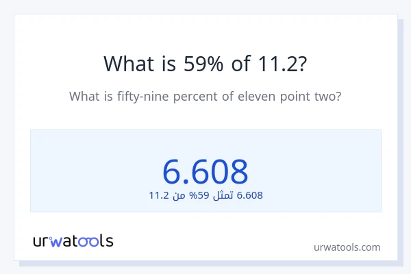 ما هي نسبة 59% من 11.2؟