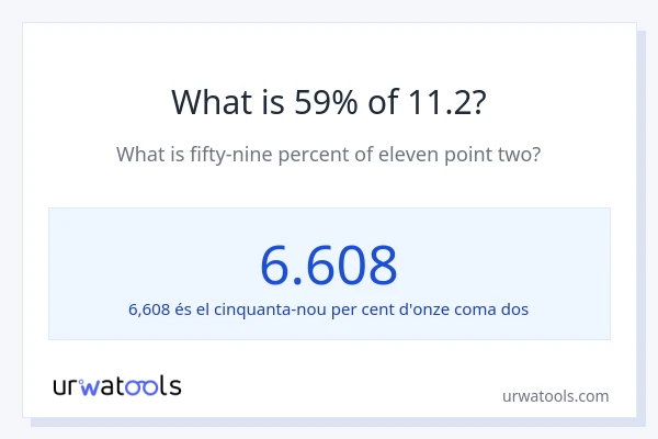 Quin és l'59% de 11.2?