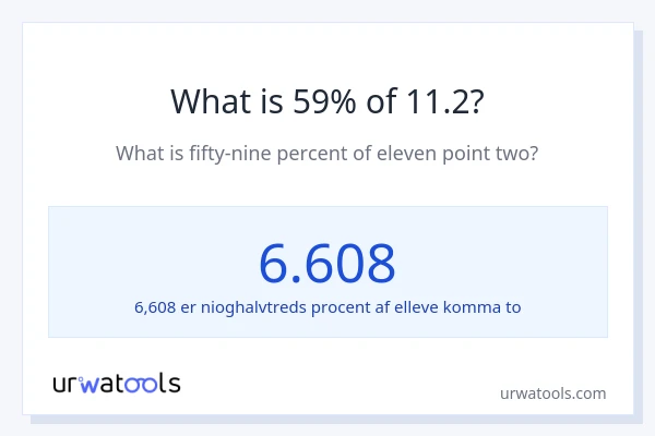 Hvad er 59% af 11.2?