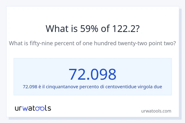 Qual è il 59% di 122.2?