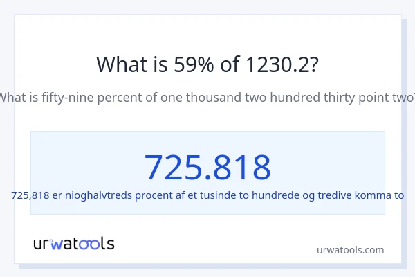 Hvad er 59% af 1230.2?