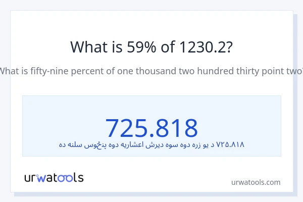 د 1230.2 59٪ څومره دی؟