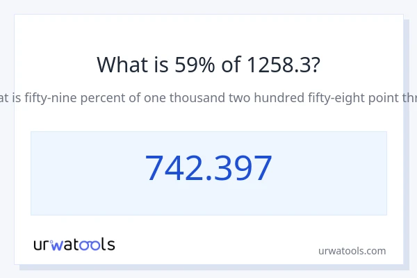 1258.3 യുടെ 59% എന്താണ്?
