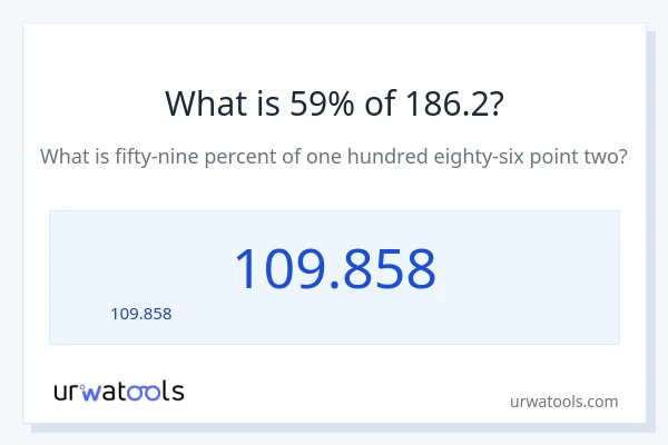 59% ของ 186.2 คือเท่าไร?