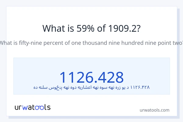 د 1909.2 59٪ څومره دی؟