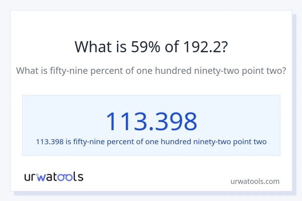 What is 59% of 192.2?