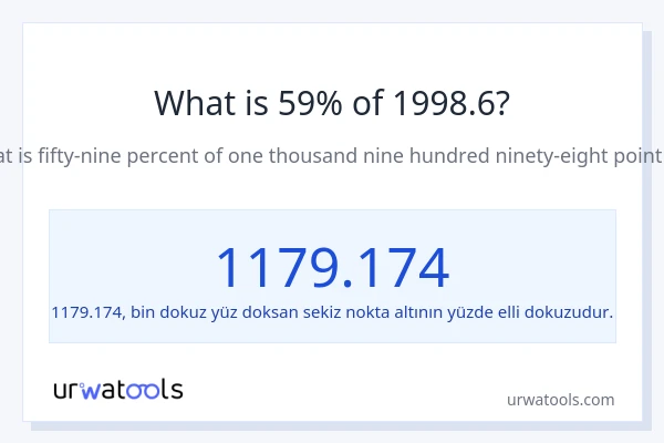 1998.6'nin %1'i nedir?