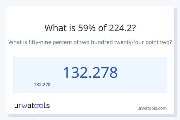 59% ของ 224.2 คือเท่าไร?