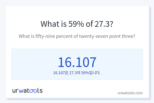 27.3의 59%는 얼마입니까?