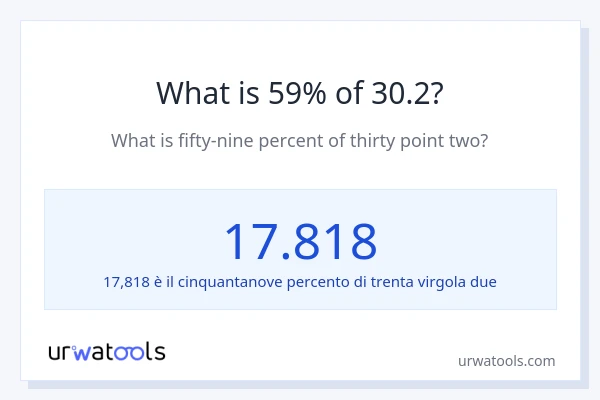 Qual è il 59% di 30.2?