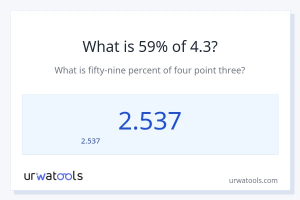 59% ของ 4.3 คือเท่าไร?