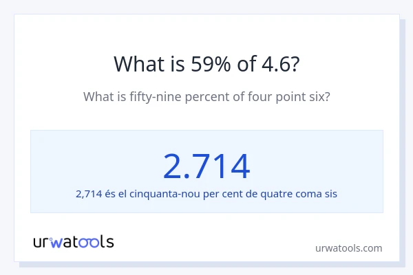 Quin és l'59% de 4.6?