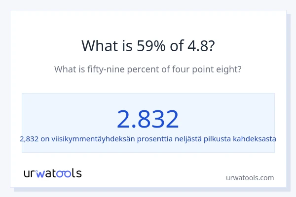 Mikä on 59 % 4.8:sta?