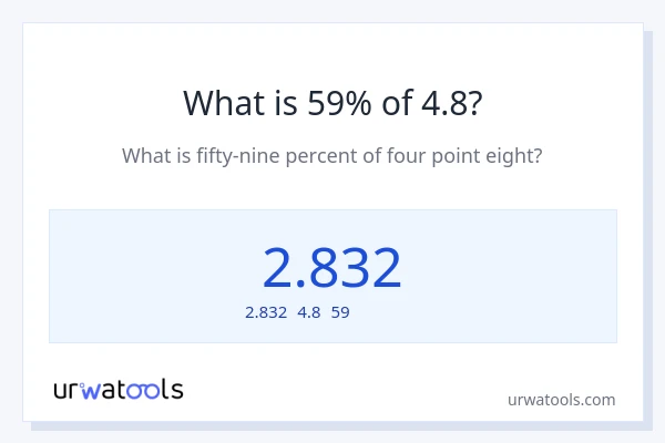 4.8の59%は何ですか?