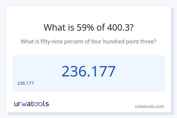 400.3 లో 59% ఎంత?