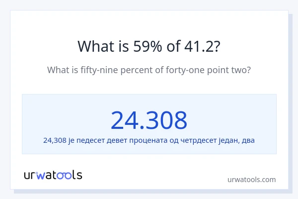 Колико је 59% од 41.2?