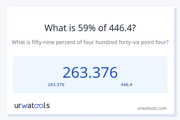 59% ของ 446.4 คือเท่าไร?