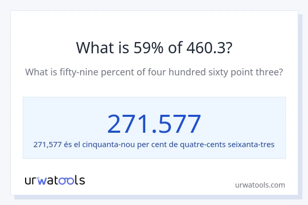 Quin és l'59% de 460.3?